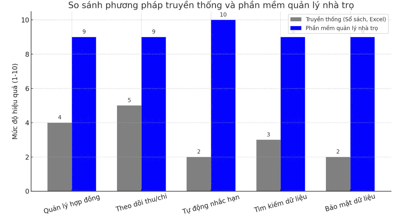 Phần mềm quản lý phòng trọ